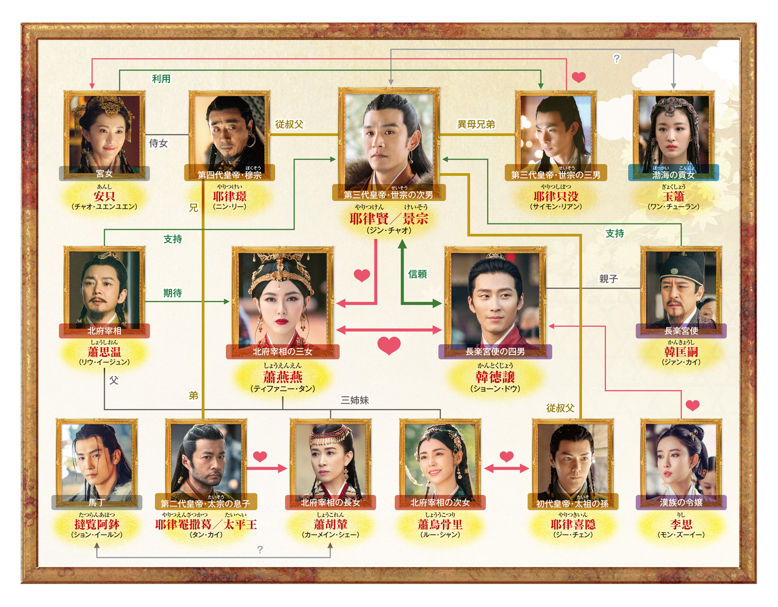 各話あらすじ 燕雲台 The Legend Of Empress チャンネル銀河