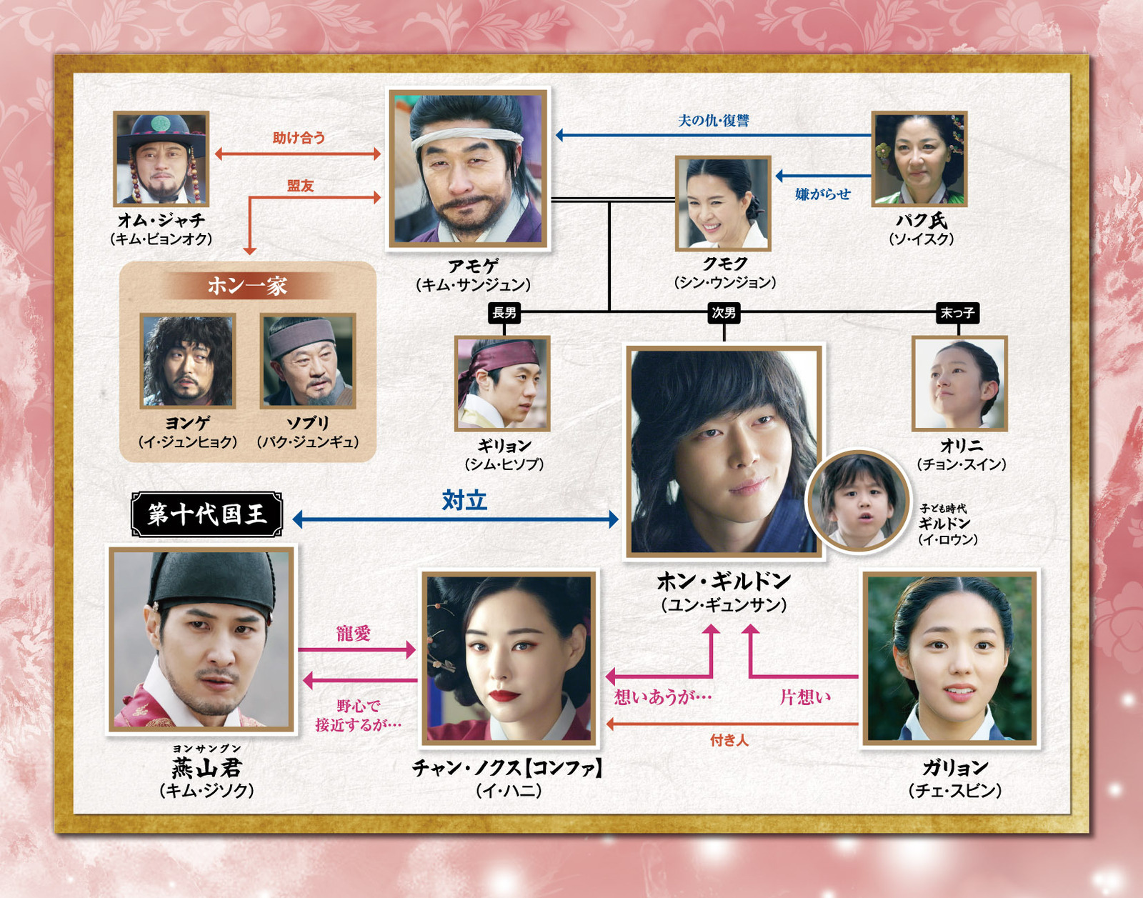 逆賊-民の英雄 ホン・ギルドン‐＜ノーカット版＞ │ チャンネル銀河