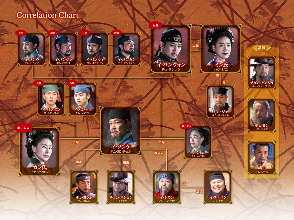 太宗（テジョン）イ・バンウォン～龍の国～＜ノーカット字幕版