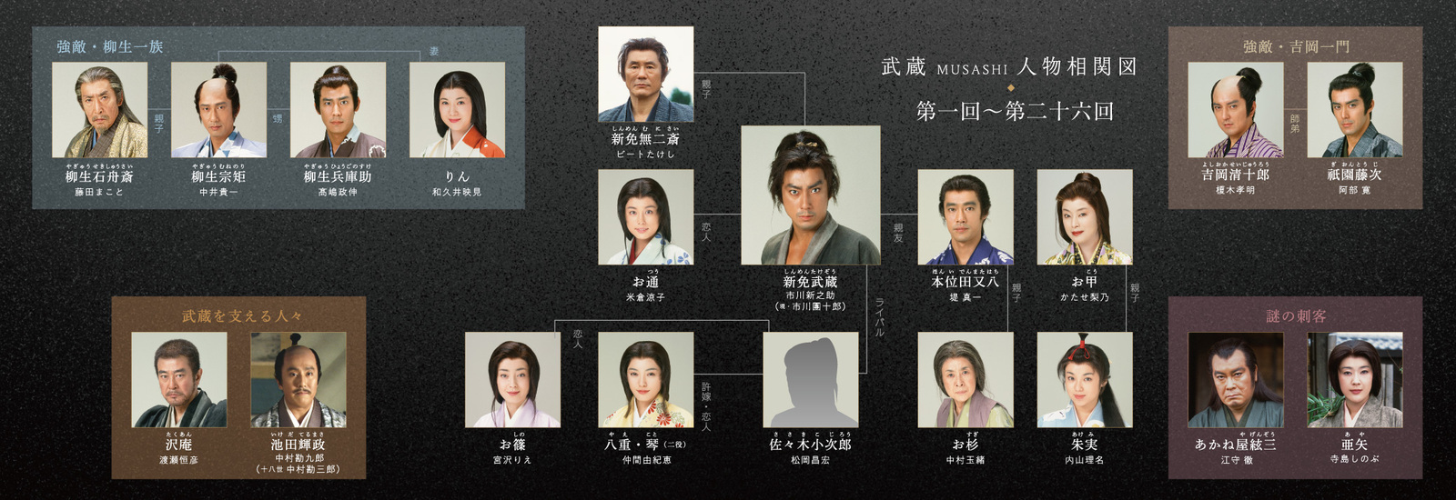 NHK 大河 「武蔵 MUSASHI」 市川新之助 堤真一 米倉涼子 西田敏行 Amazon.co.jp: 大河ドラマ 武蔵 MUSASHI 完全版 第壱集 DVD-BOX