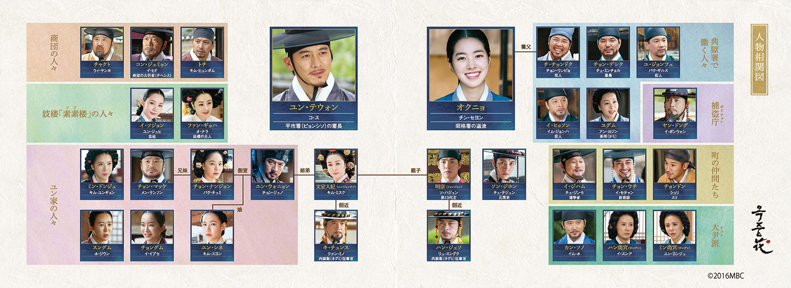 韓国ドラマ　オクニョ　全話 Amazon.co.jp: 韓国ドラマ【オクニョ 運命の女（ひと）】全話