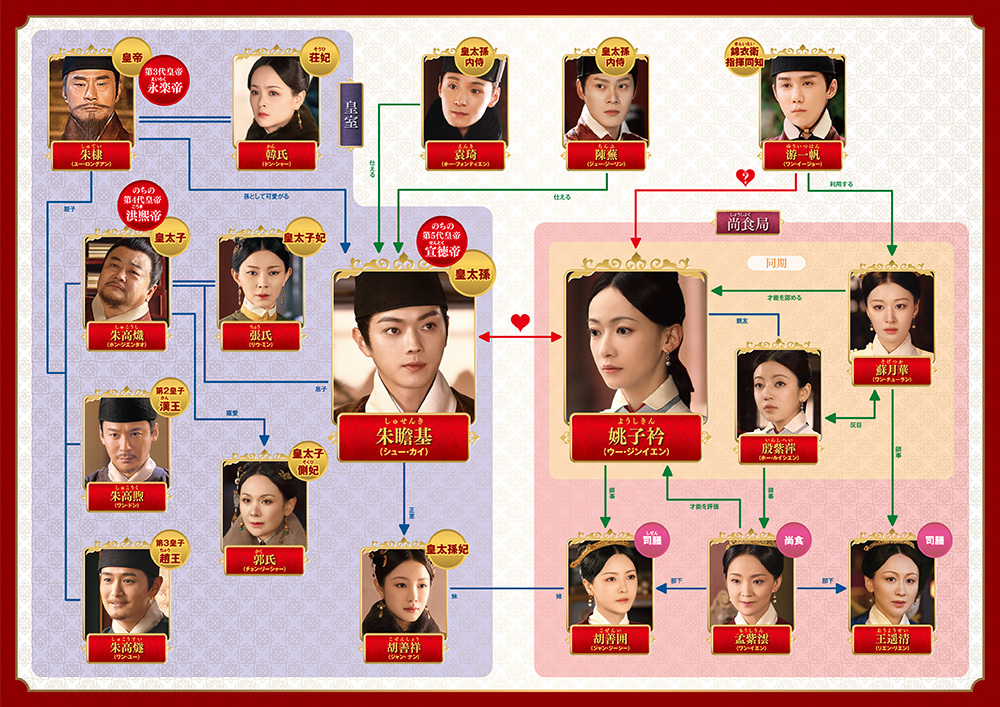 尚食（しょうしょく）～美味なる恋は紫禁城で～ │ チャンネル銀河