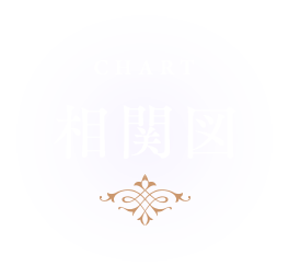 相関図 CHART