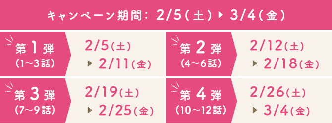 キャンペーン期間：2/5（土）～3/4（金）