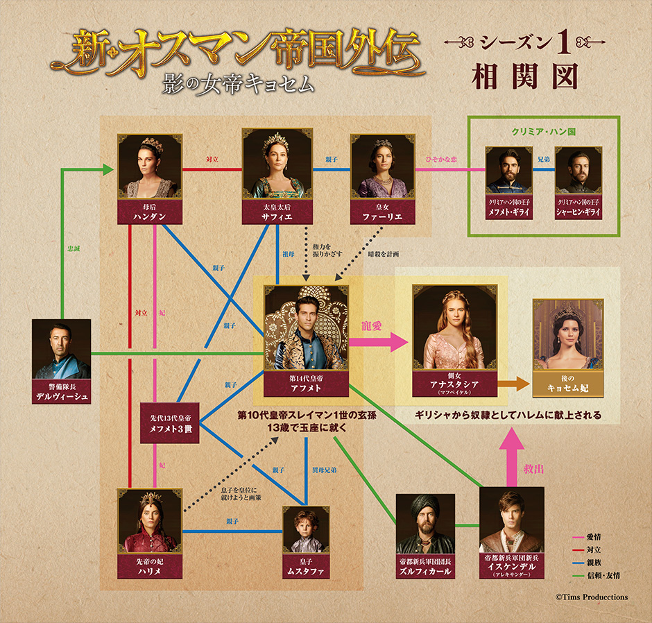 相関図
